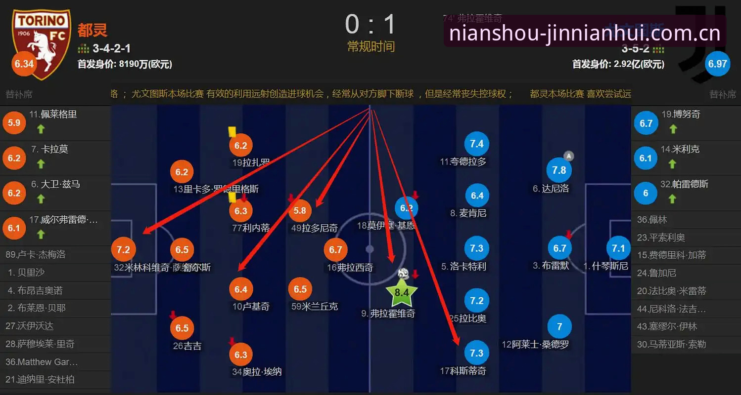 金年汇稳定吗必备 都灵德比前瞻指南:在金年汇体育掌握比赛动态与战术分析
