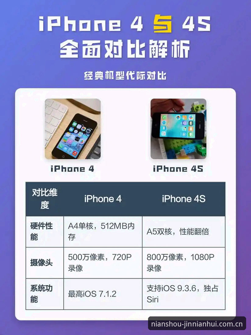 金年汇苹果下载对比 老用户亲测:金年汇苹果下载对比实战经验分享,选对版本更省心
